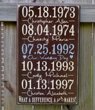 Important dates Signs - 15 X code